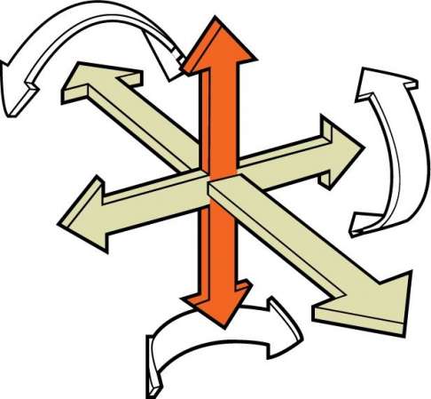 Die Beweglichkeit der Wirbelkörper der Wirbelsäule erfolgt in jede Richtung (Vorwärts-Rückwärts, Seitwärts, Rotation in vertikaler und horizontaler Richtung, Scherbewegungen der Wirbelkörper). © Spinal Kinetics Beweglichkeit der Wirbelkörper der Wirbelsäule in jede Richtung